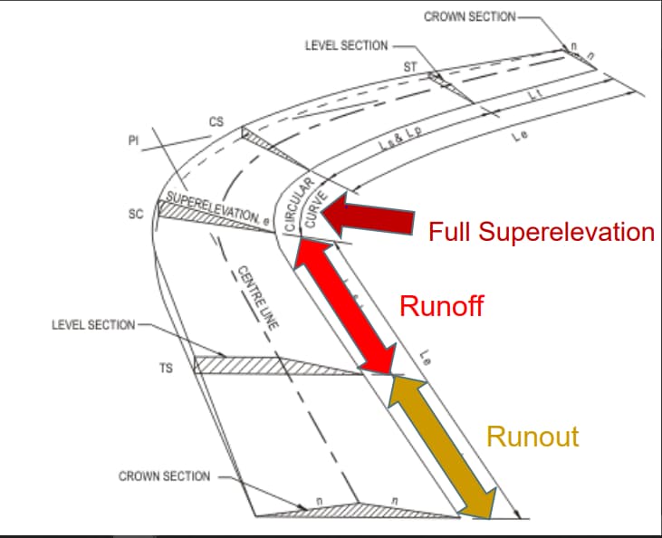 Road & Transportation Design