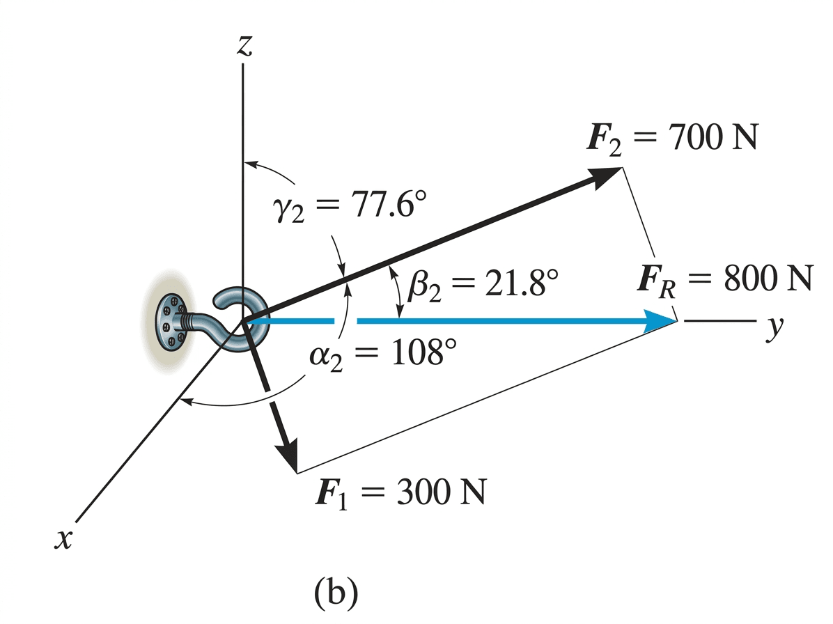 Engineering Mechanics (Statics & Dynamics)