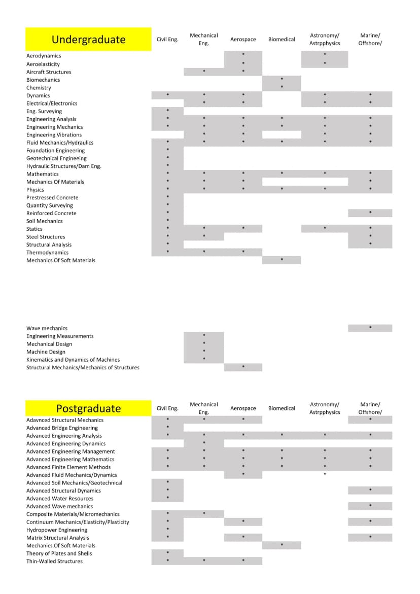 Course catalogue preview